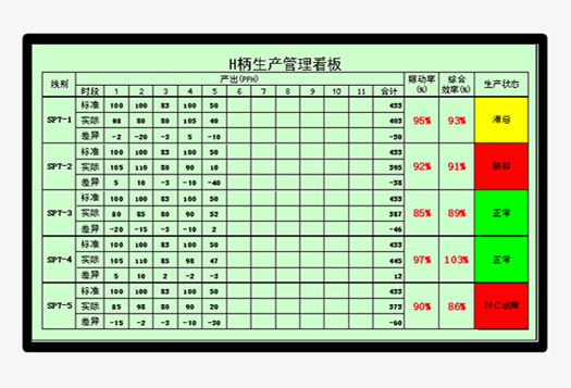  生產(chǎn)看板系統(tǒng)